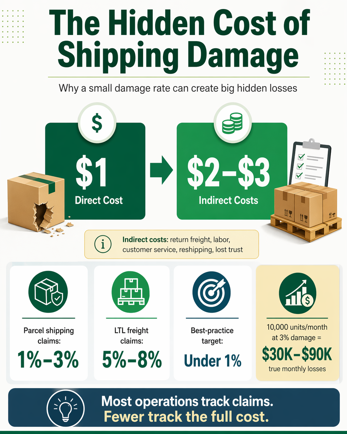 How to reduce shipping damage — protective packaging solutions