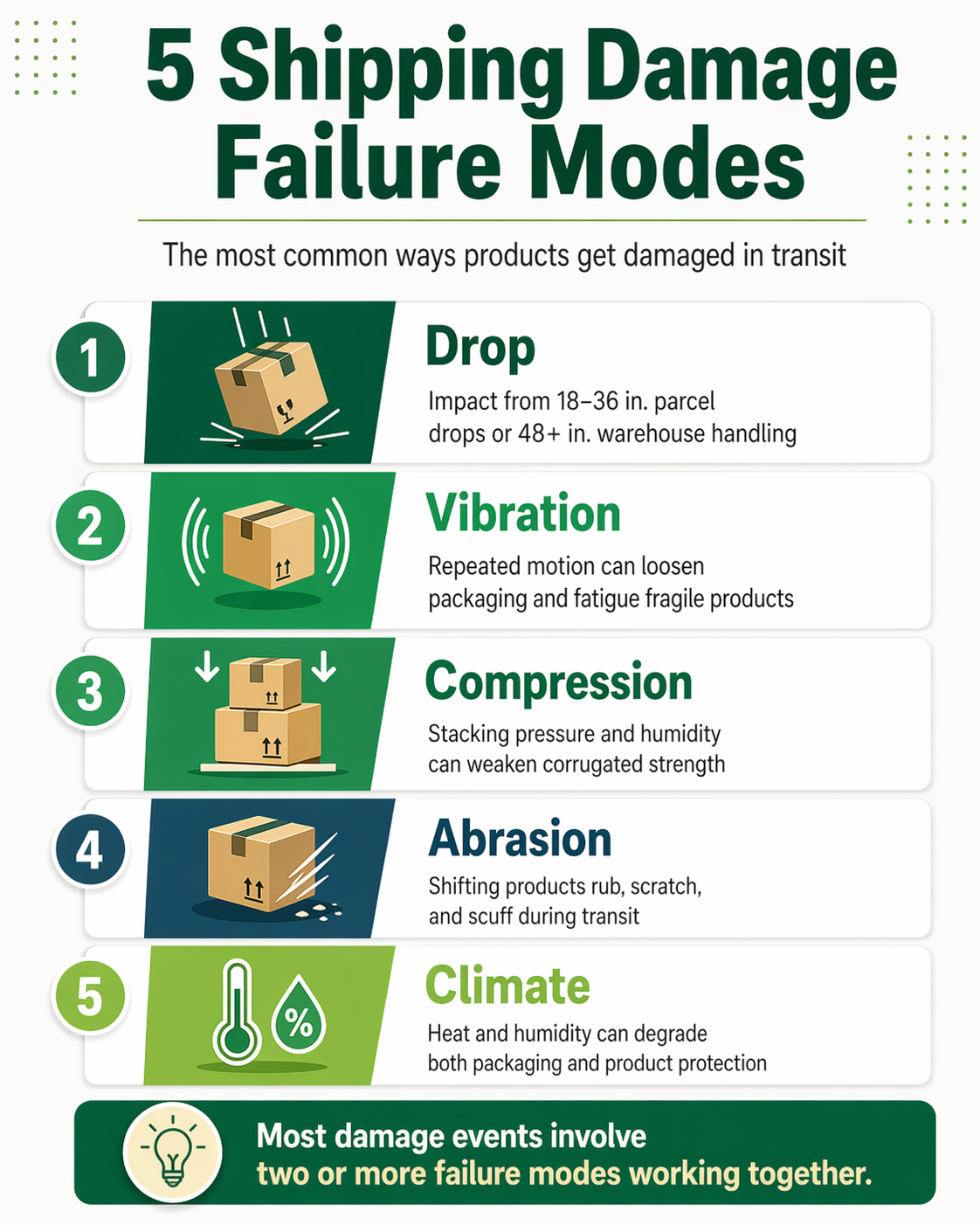 Common causes of shipping damage in warehouse and freight operations