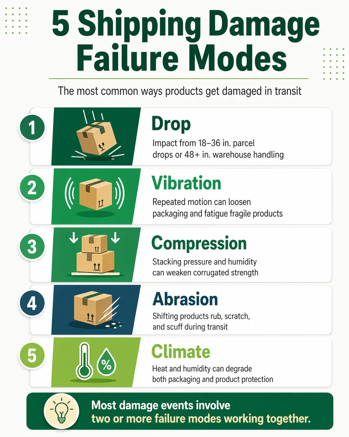 Common causes of shipping damage in warehouse and freight operations